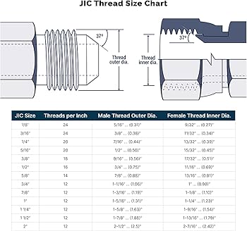 Amazon.com: HYDRAULICS DIRECT | 6402-06-06 | 3/8